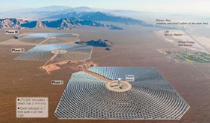 Suudiler dünyanın en büyük güneş enerjisi santrali için Konya güneşini seçti